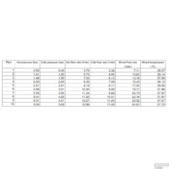 Badkraan Opbouw Salenzi Giro Gegalvaniseerd Geborsteld Messing Goud -Badkamermeubels 11aj15 flow2 2