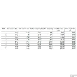 Regendoucheset Inbouw Salenzi Giro S Muur Uitloop Gegalvaniseerd Geborsteld Koper 30 Cm -Badkamermeubels 14aj15 flow2 2 4 1 1 1 2 2 1