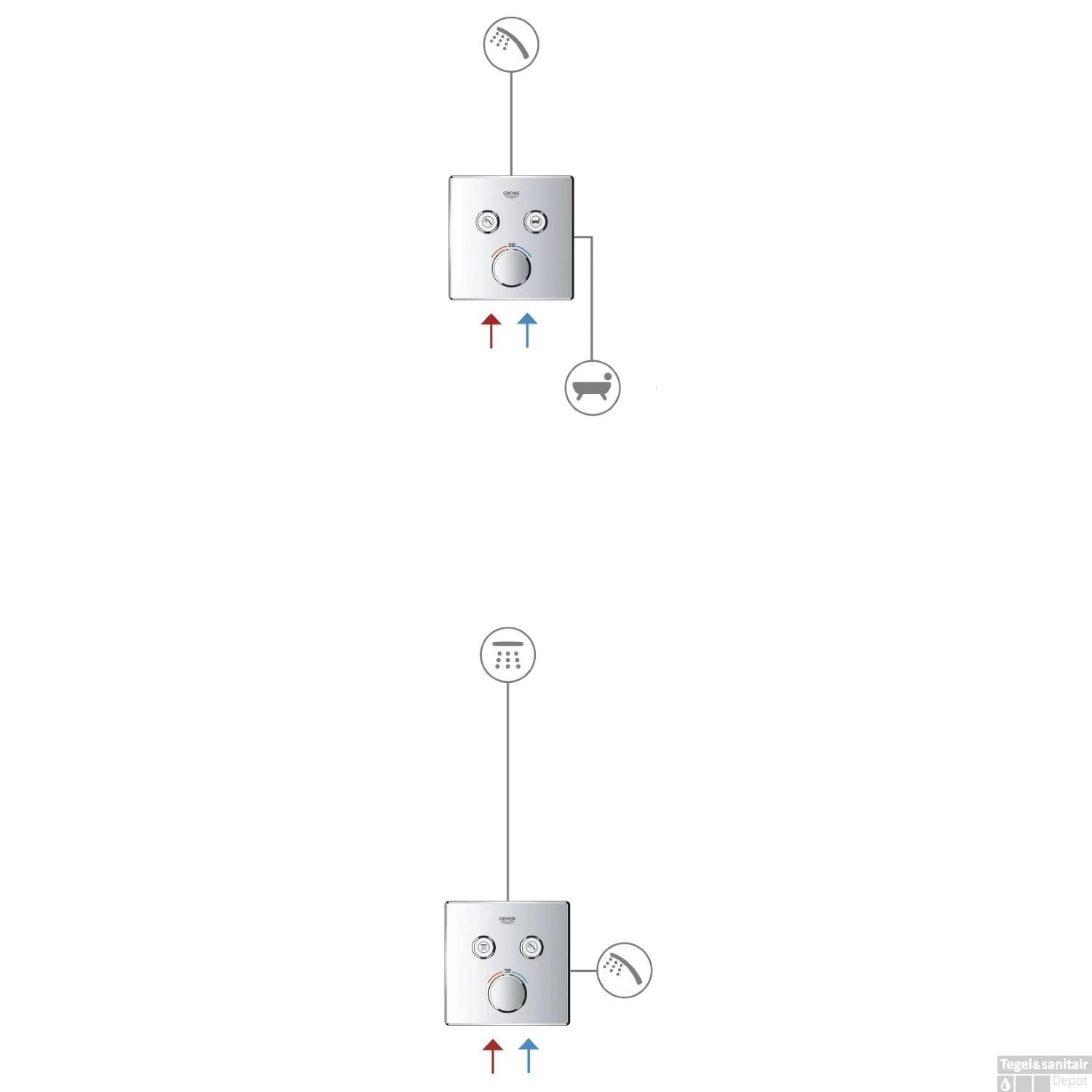 Douchethermostaat Grohe Grohtherm Smartcontrol Afdekset Met Omstel Rond Chroom 6 Douchethermostaat Grohe Grohtherm Smartcontrol Afdekset Met Omstel Rond Chroom - Afbeelding 4