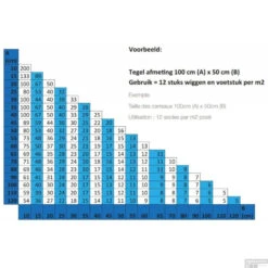 Ox Tile Level Wiggen 500 Stuks -Badkamermeubels wiggen 1 1